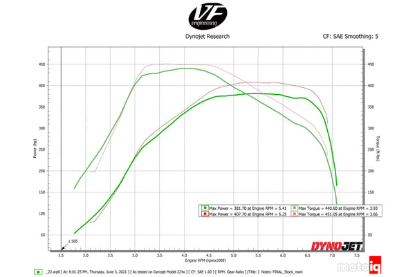 CSF Toyota A90/A91 Supra/ BMW G-Series B58 Manifold