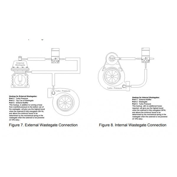 3-Port Boost Controller Solenoid