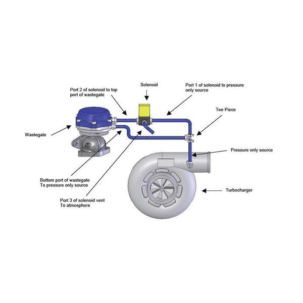 3-Port Boost Controller Solenoid