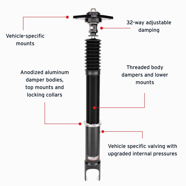 Features and Benefits