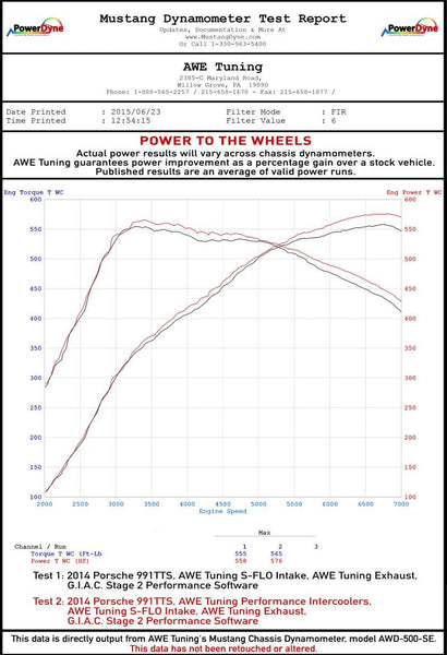 Datasheet