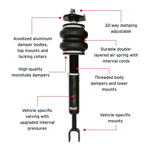 Features and Benefits