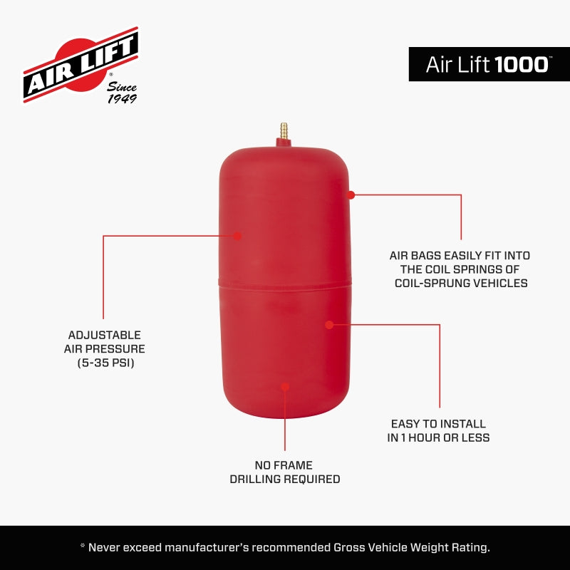 Features and Benefits