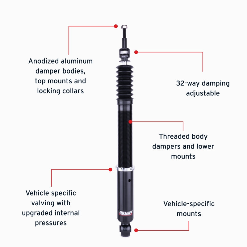 Features and Benefits