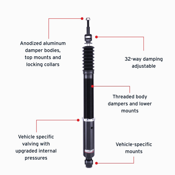 Features and Benefits