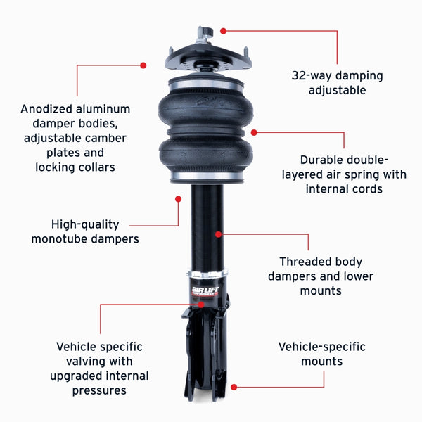Features and Benefits