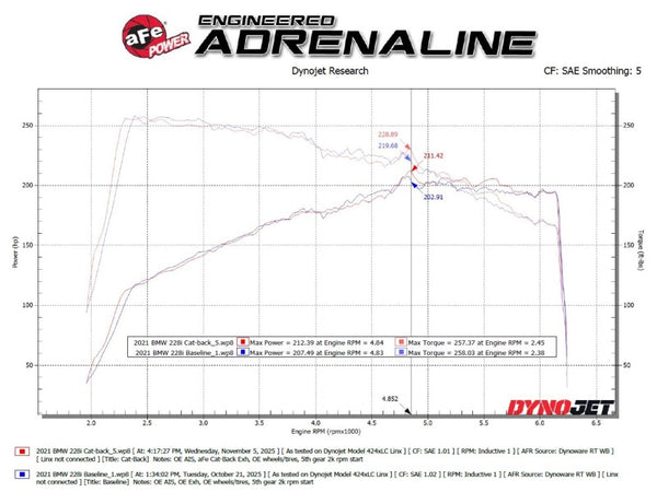 Technical Bulletin
