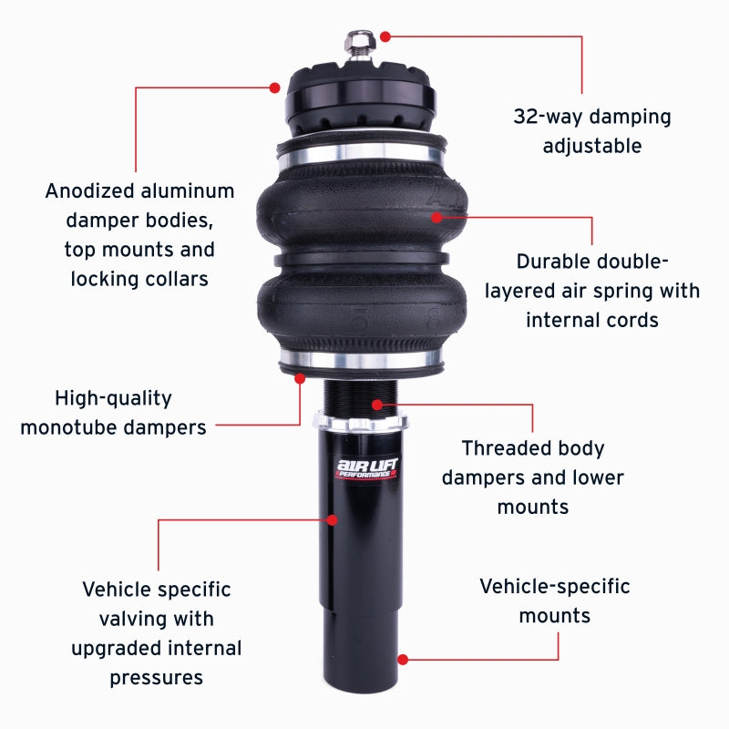 Features and Benefits