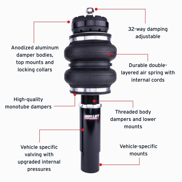 Features and Benefits