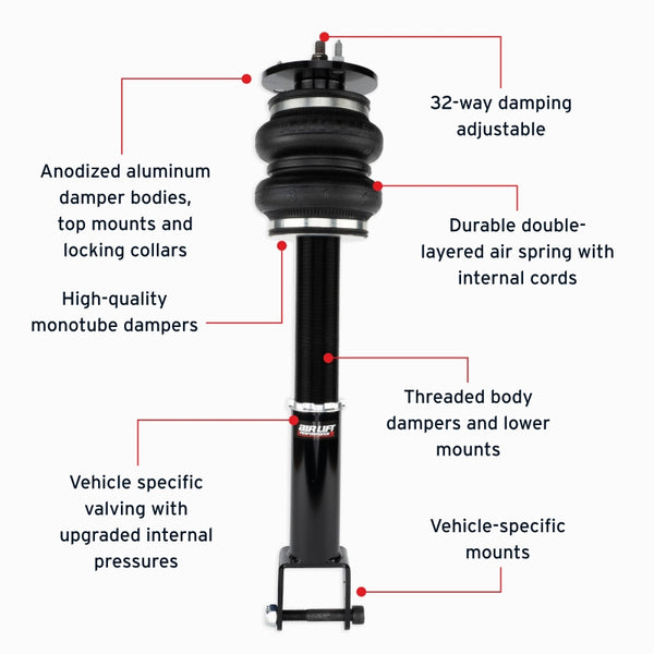 Features and Benefits