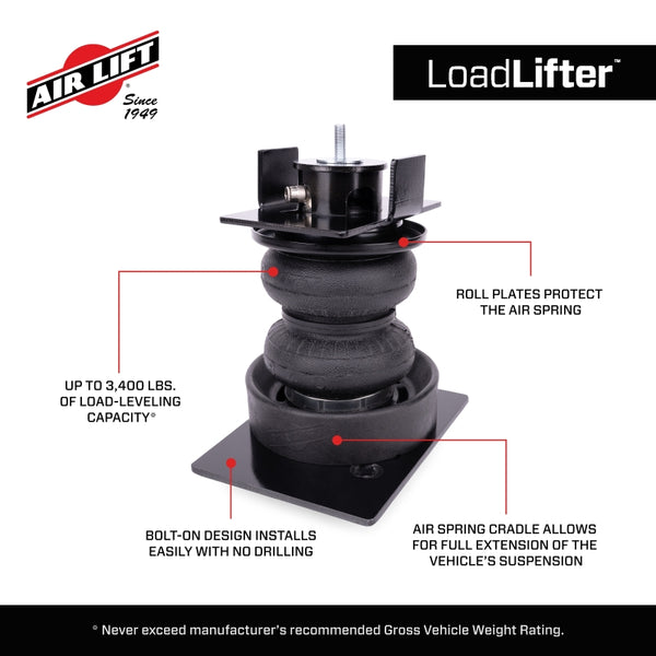 Features and Benefits