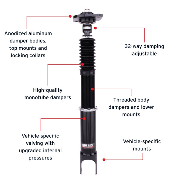 Features and Benefits
