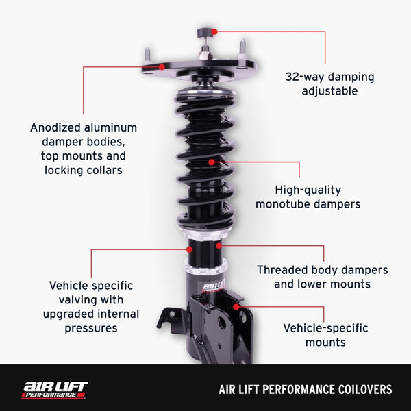 Features and Benefits