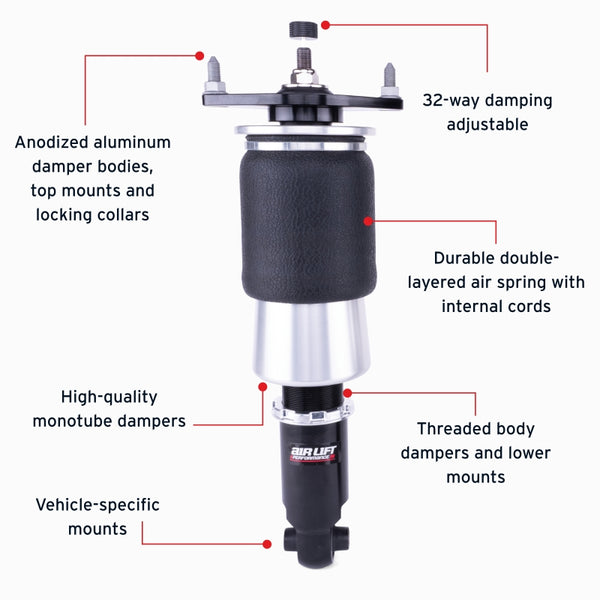 Features and Benefits