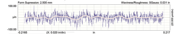 User 2