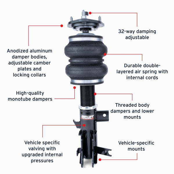 Features and Benefits