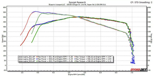 Ecutek ProECU Programming Kit for Toyota Supra GR MKV A90